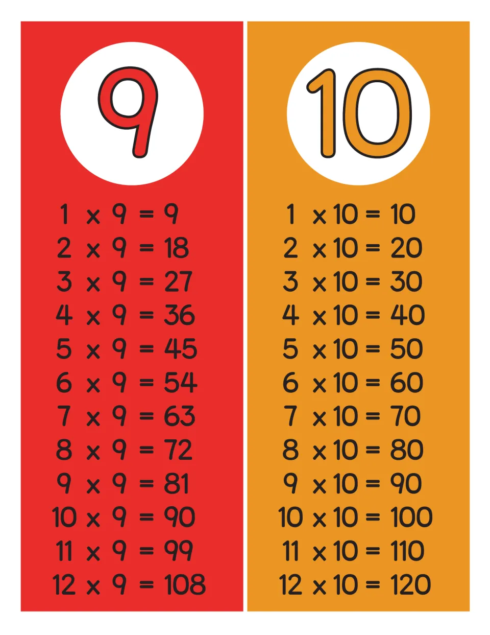Times tables for 9 and 10: red and orange charts listing 1 x 9 = 9 to 12 x 9 = 108 and 1 x 10 = 10 to 12 x 10 = 120