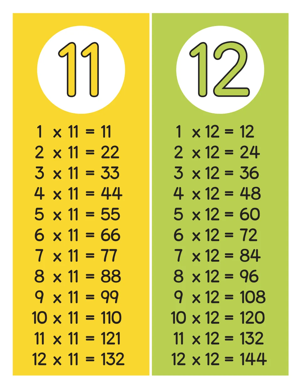 Times tables for 11 and 12: yellow and green charts listing 1 x 11 = 11 to 12 x 11 = 132 and 1 x 12 = 12 to 12 x 12 = 144