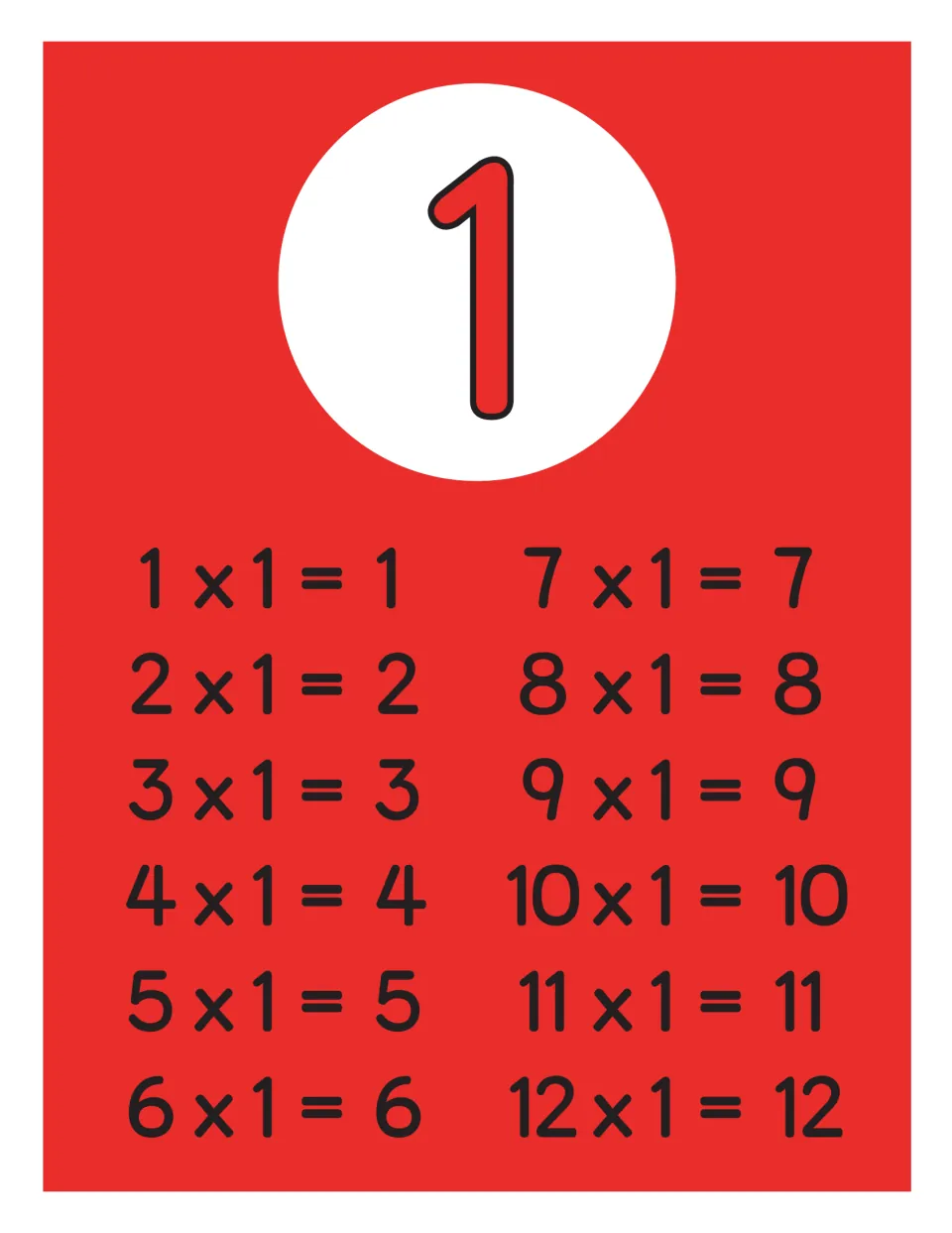 Ones times table poster: a large red 1 above all twelve facts in two sets, from 1 x 1 = 1 through 12 x 1 = 12