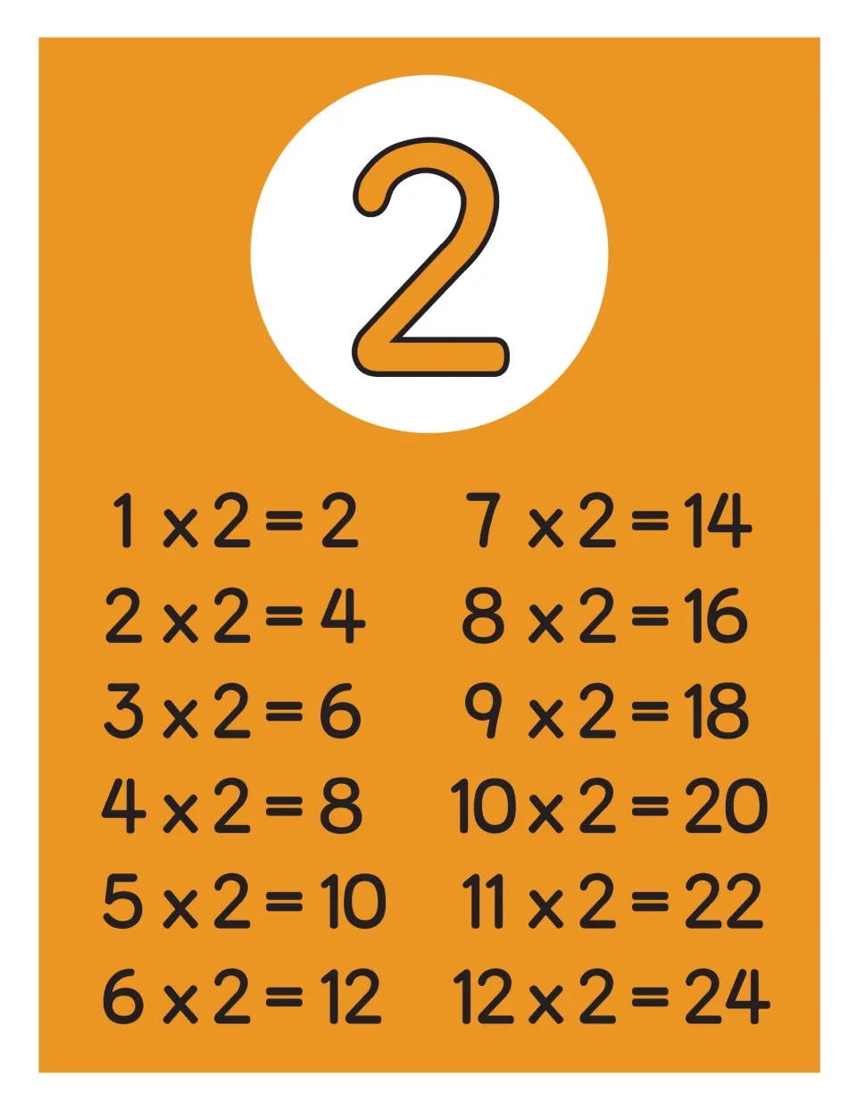 Twos times table poster: a large orange 2 above all twelve facts in two sets, from 1 x 2 = 2 through 12 x 2 = 24