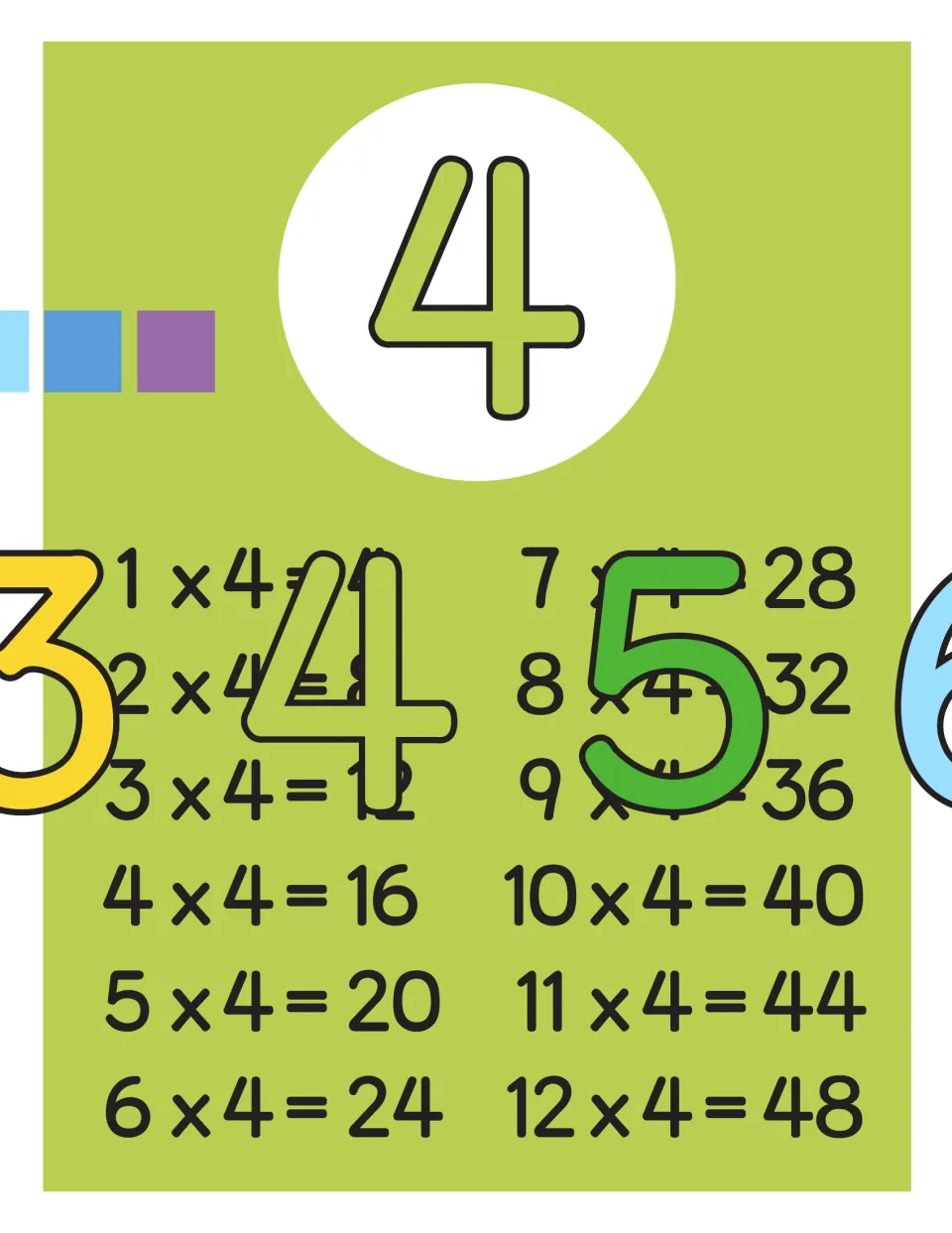 Fours times table poster: a large green 4 above facts 1 x 4 = 4 to 12 x 4 = 48; big numerals 3 to 6 cover some facts