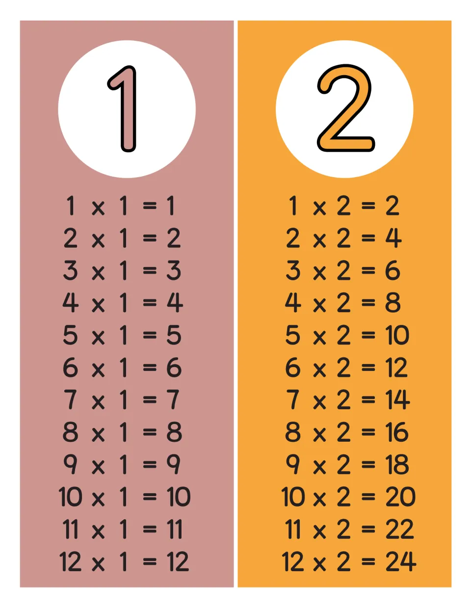 Times tables for 1 and 2: facts from 1 x 1 = 1 to 12 x 2 = 24 that students read to recall multiplication facts