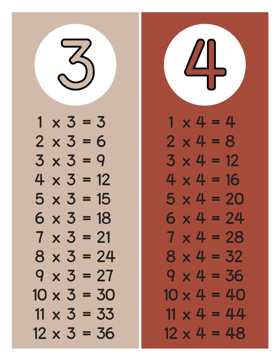 Times tables for 3 and 4: facts from 1 x 3 = 3 to 12 x 4 = 48 that students check while practising multiplication