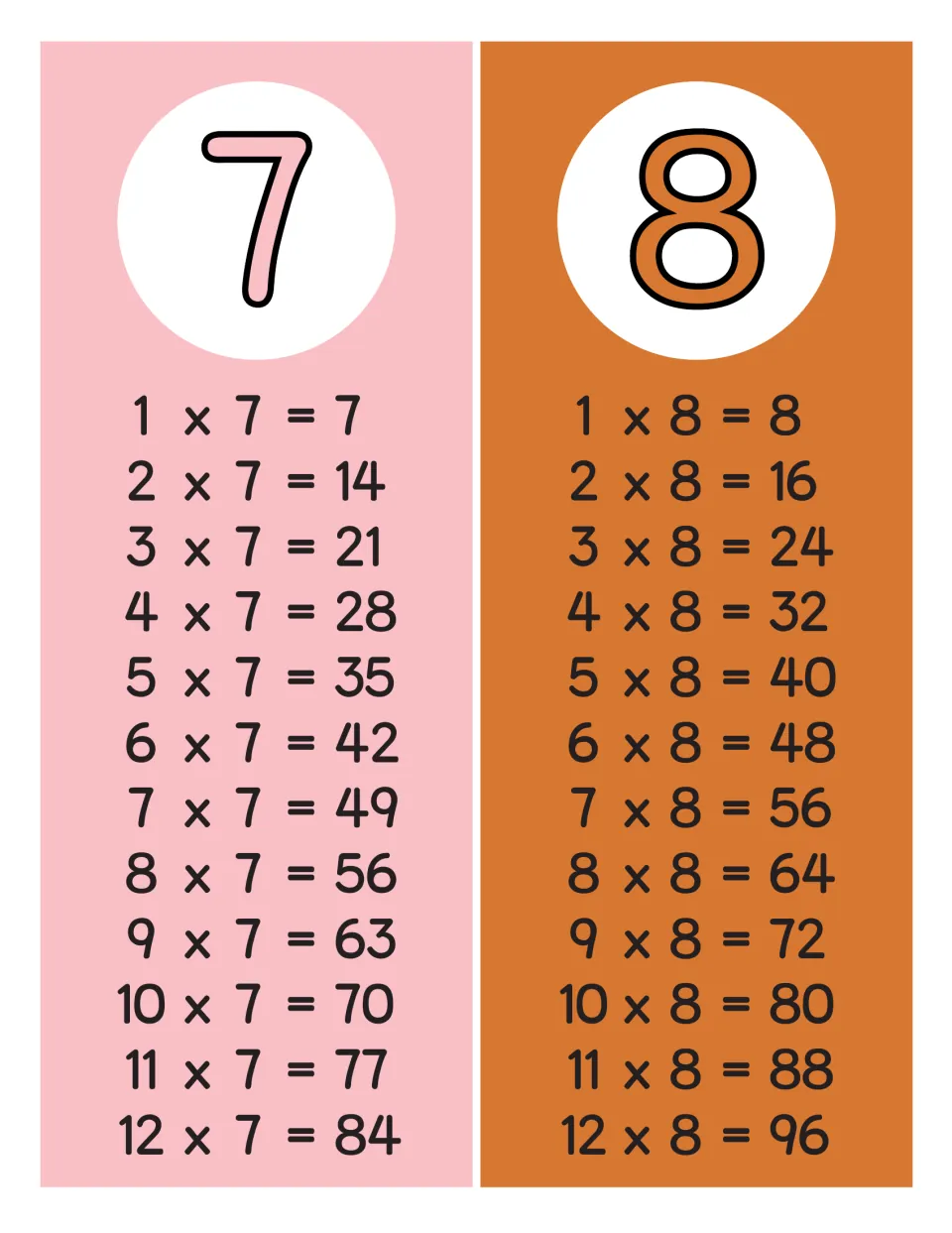 Times tables for 7 and 8: facts from 1 x 7 = 7 to 12 x 8 = 96, a reference for the harder multiplication facts