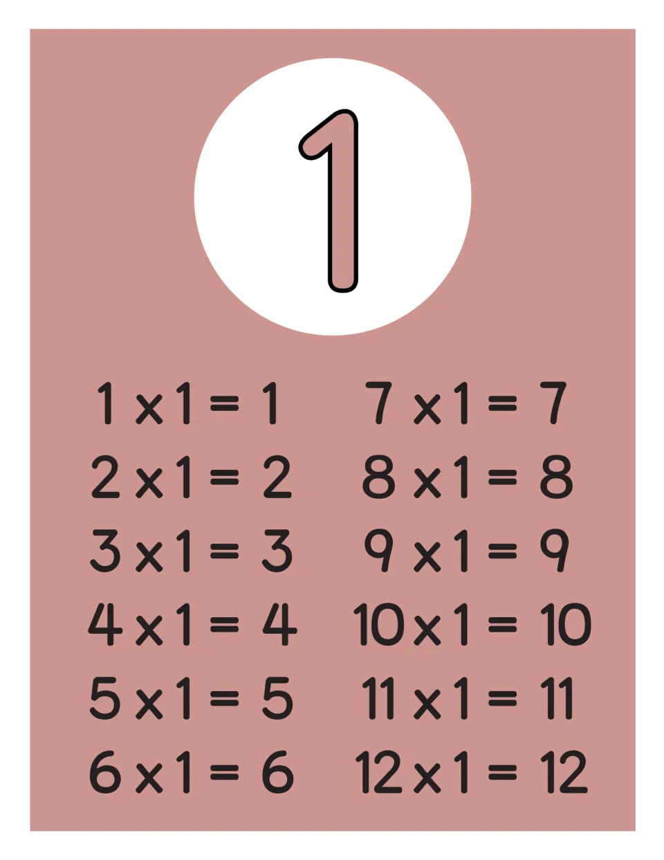 Single times table for 1 in dusty rose: 1 x 1 = 1 through 12 x 1 = 12 for students learning the identity facts