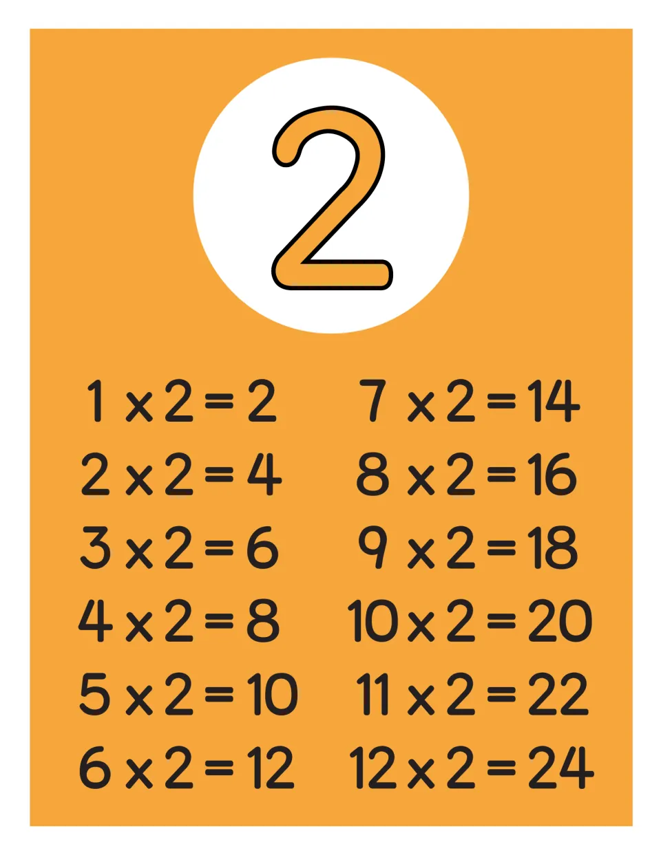 Single times table for 2 in mustard: 1 x 2 = 2 through 12 x 2 = 24 for students practising doubling facts