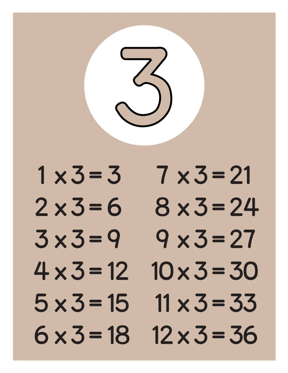 Single times table for 3 in warm beige: 1 x 3 = 3 through 12 x 3 = 36 for students skip counting by threes