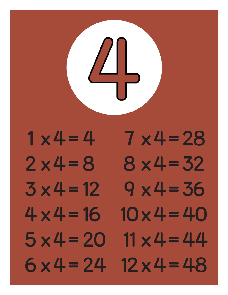 Single times table for 4 in terracotta: 1 x 4 = 4 through 12 x 4 = 48 for students recalling facts for fours