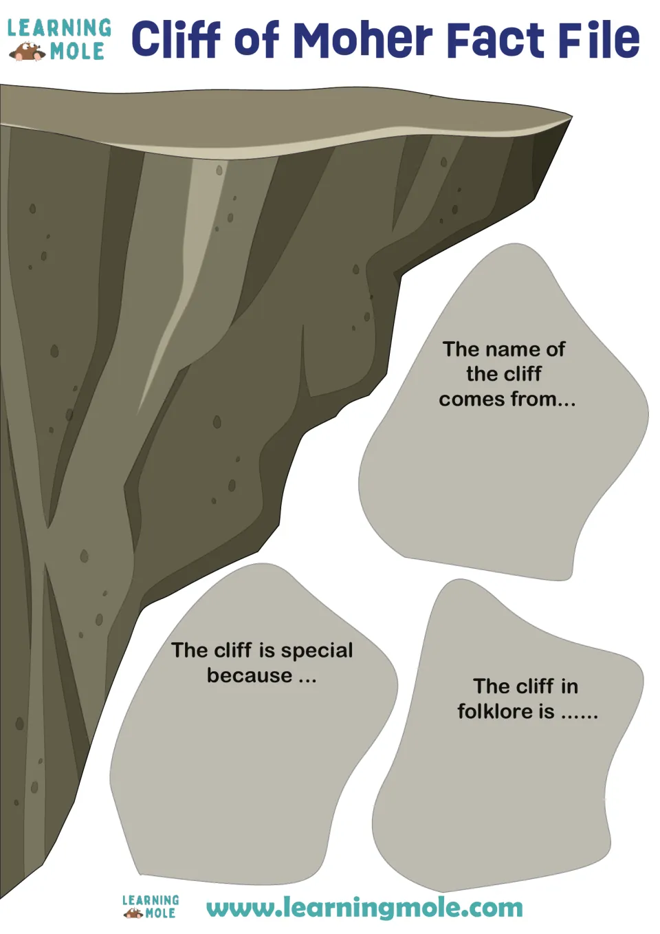 Cliff of Moher fact file: students write where the cliff's name comes from, why it is special and its role in folklore