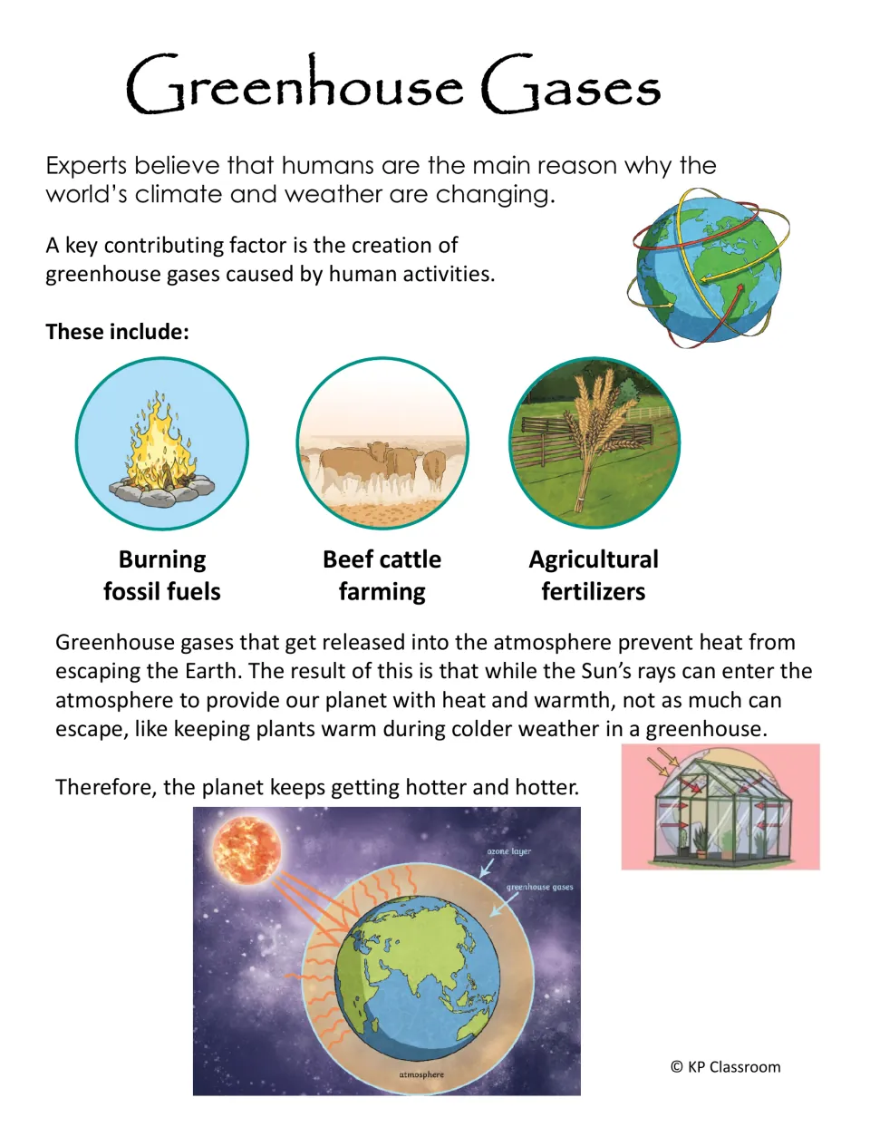 Greenhouse Gases: fossil fuels, beef cattle and fertilizers shown as causes, with a diagram of heat trapped in the atmosphere