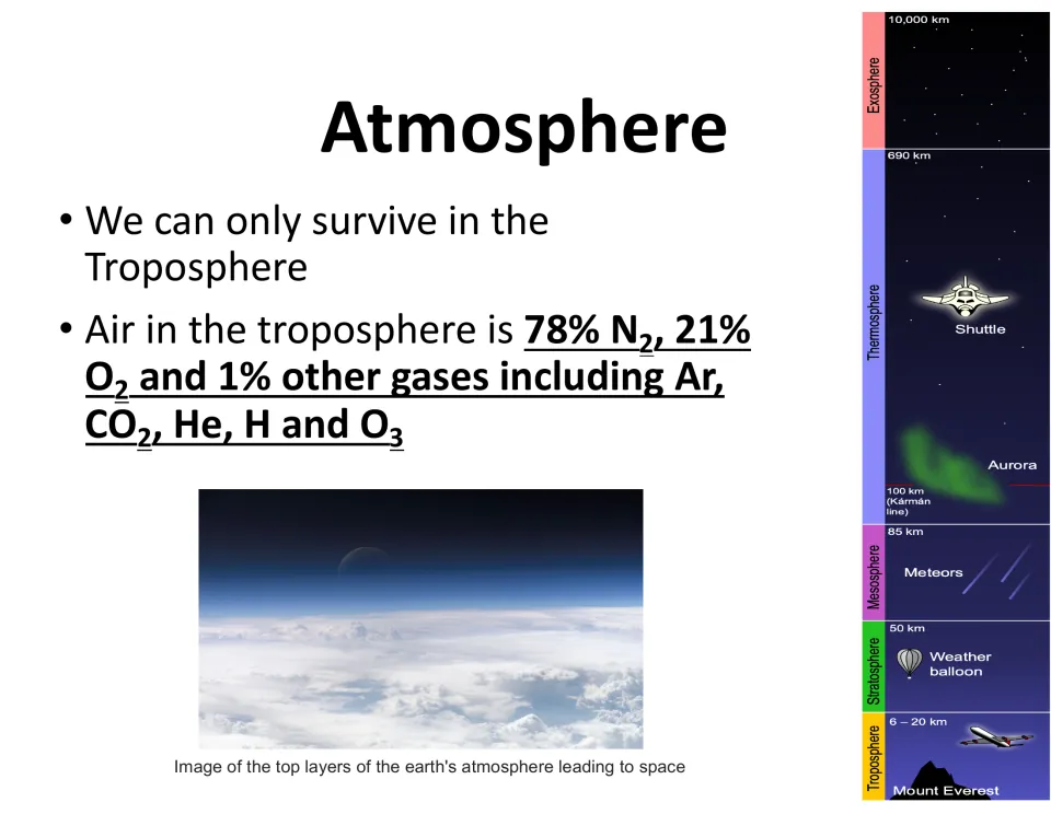 Atmosphere lesson slide lists air as 78% nitrogen, 21% oxygen, and 1% other gases beside atmospheric layers