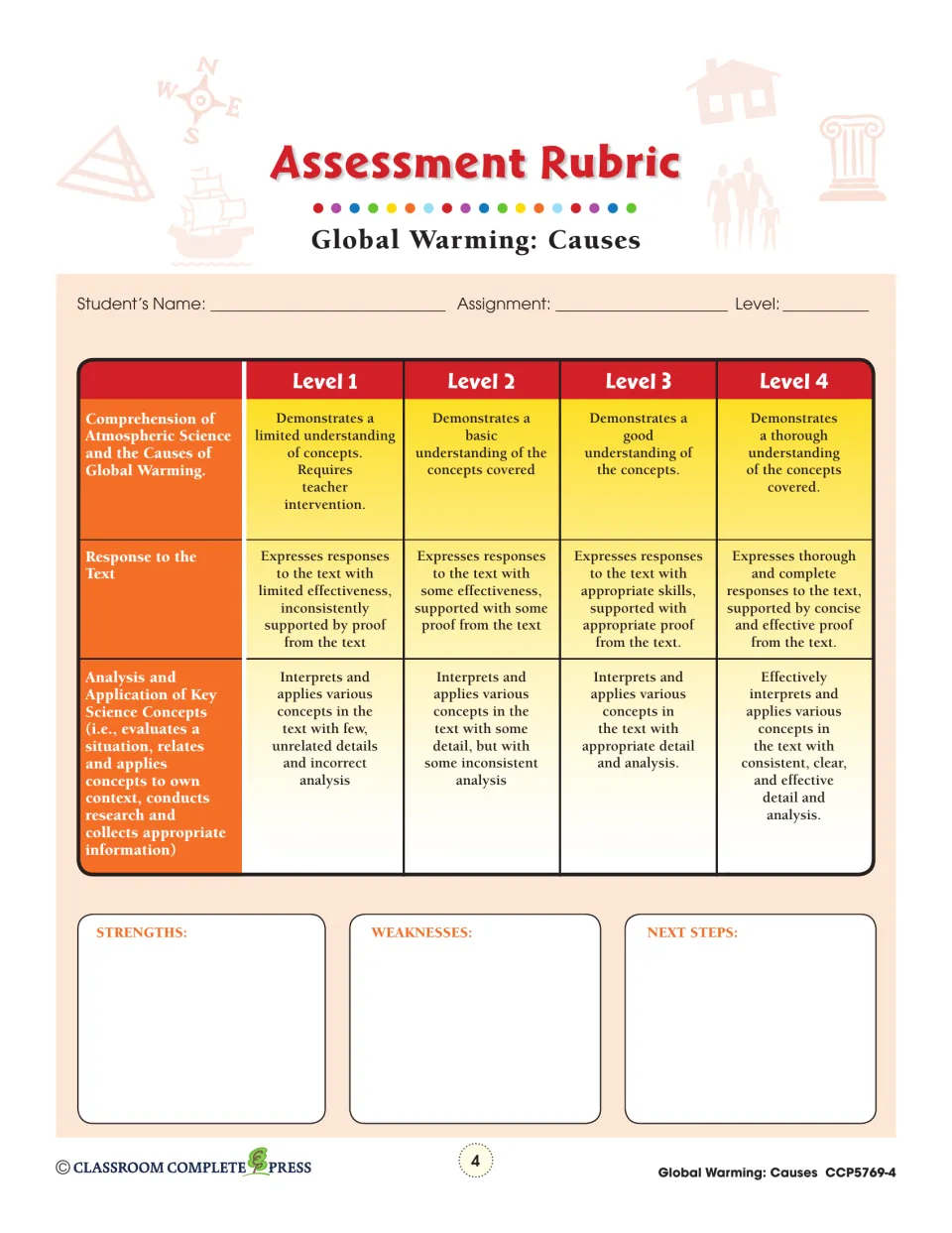Assessment Rubric scoring levels 1–4 for comprehension, response to the text and analysis of key science concepts