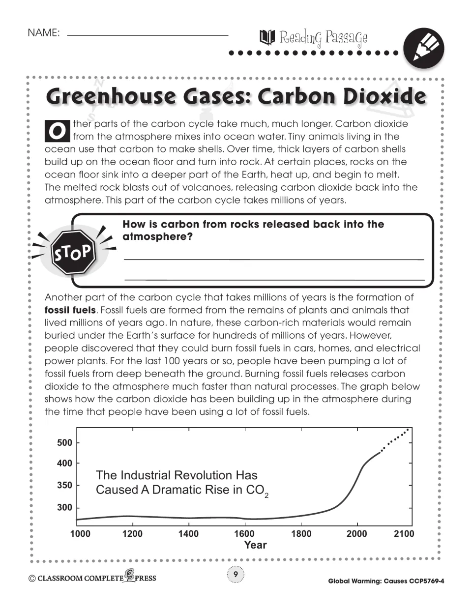 Reading passage part 2: rocks and fossil fuels, with a graph showing CO2 rising since the Industrial Revolution