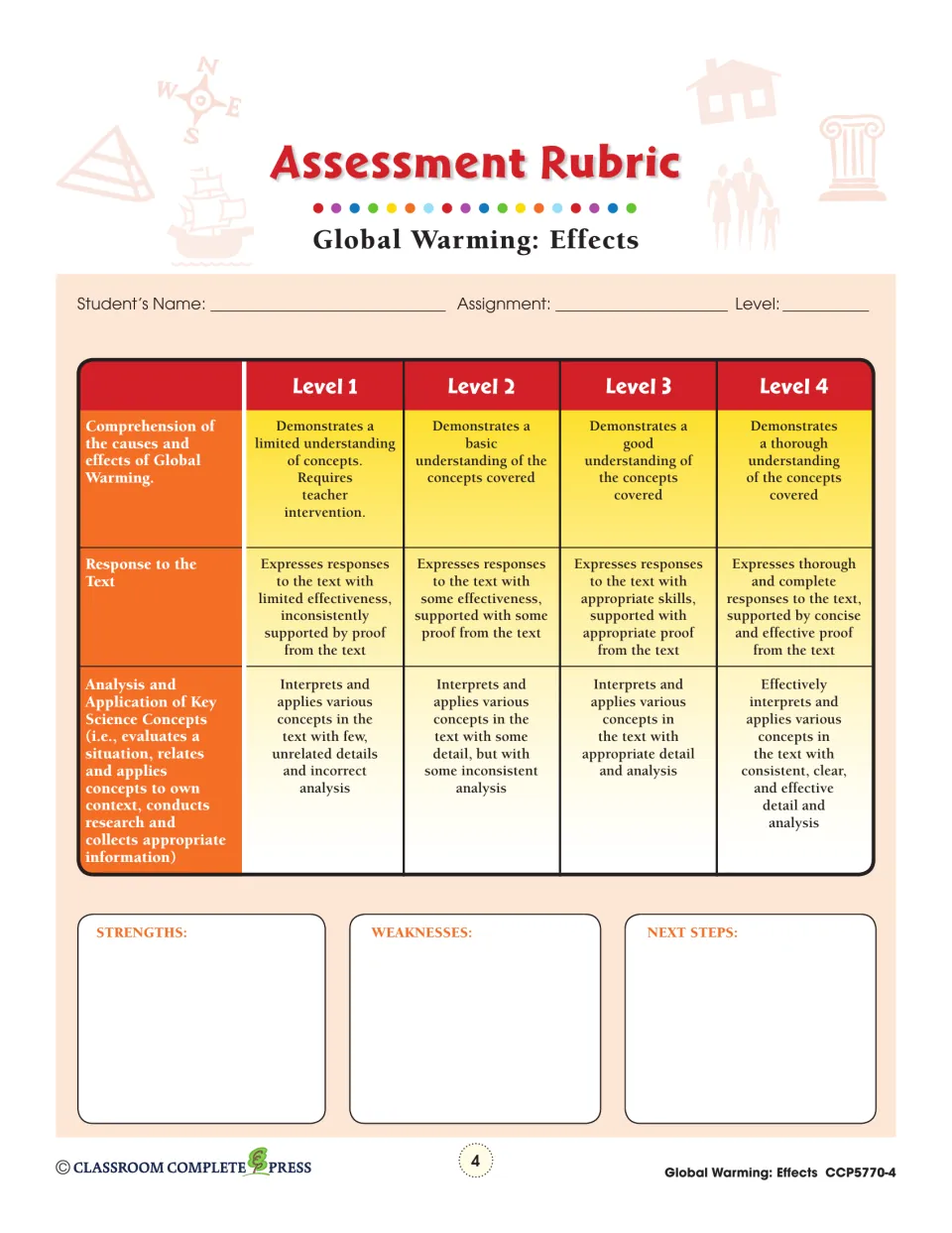 Assessment rubric rating each student's comprehension, response to the text and analysis at Levels 1–4