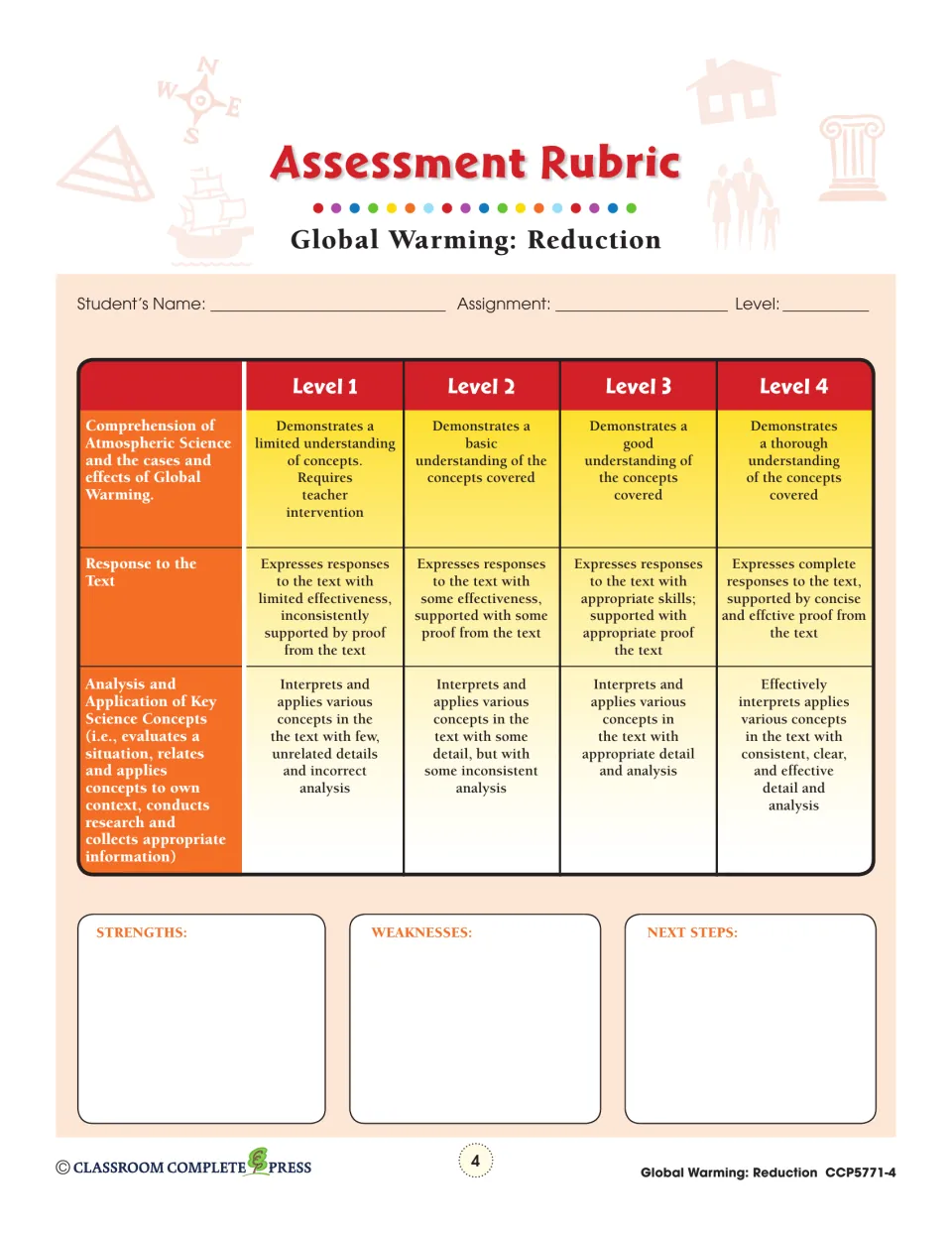 Assessment rubric rating response to the text, science understanding and analysis at Levels 1–4
