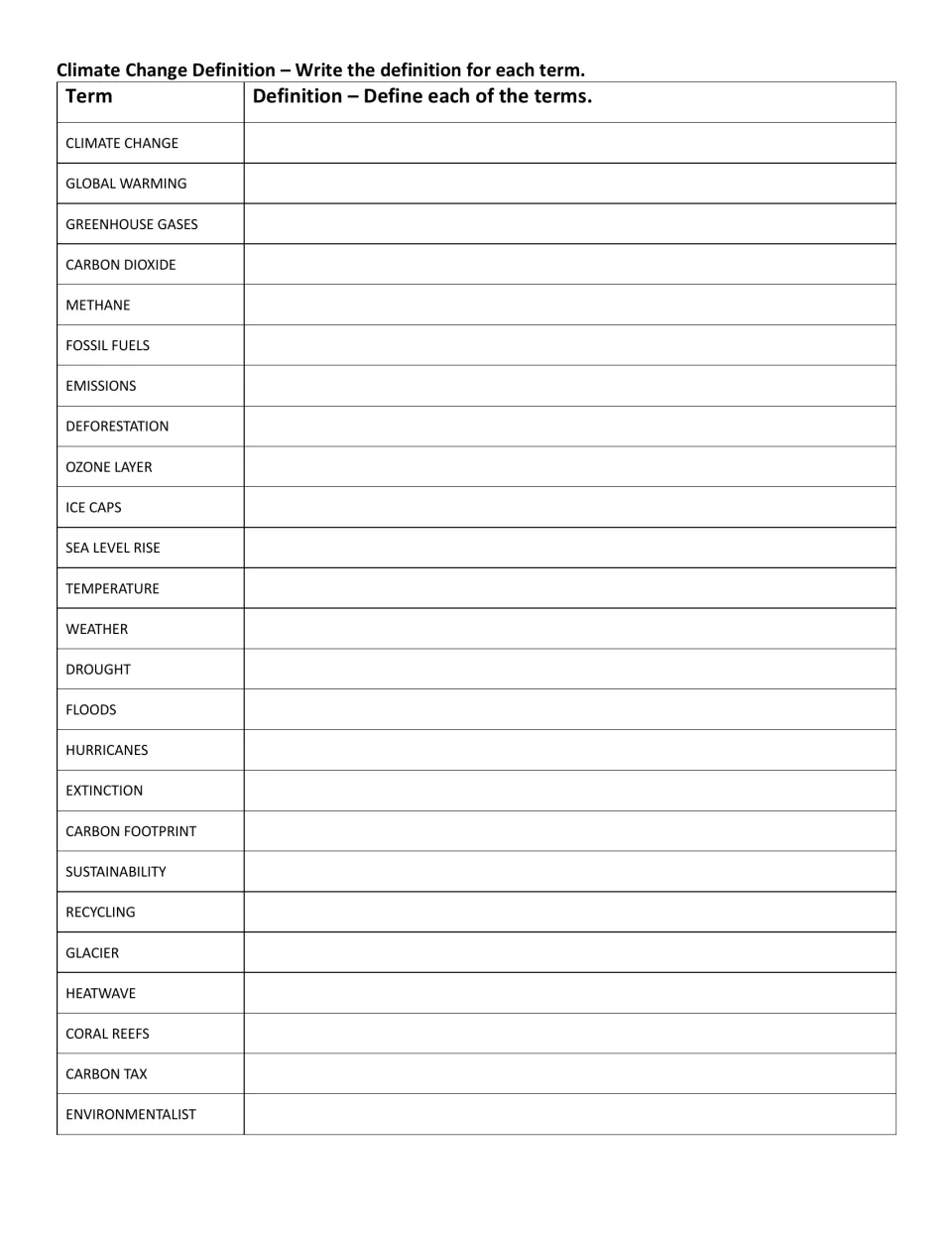 Climate change definitions: students write a definition for 25 terms including methane, ozone layer, glacier and ice caps