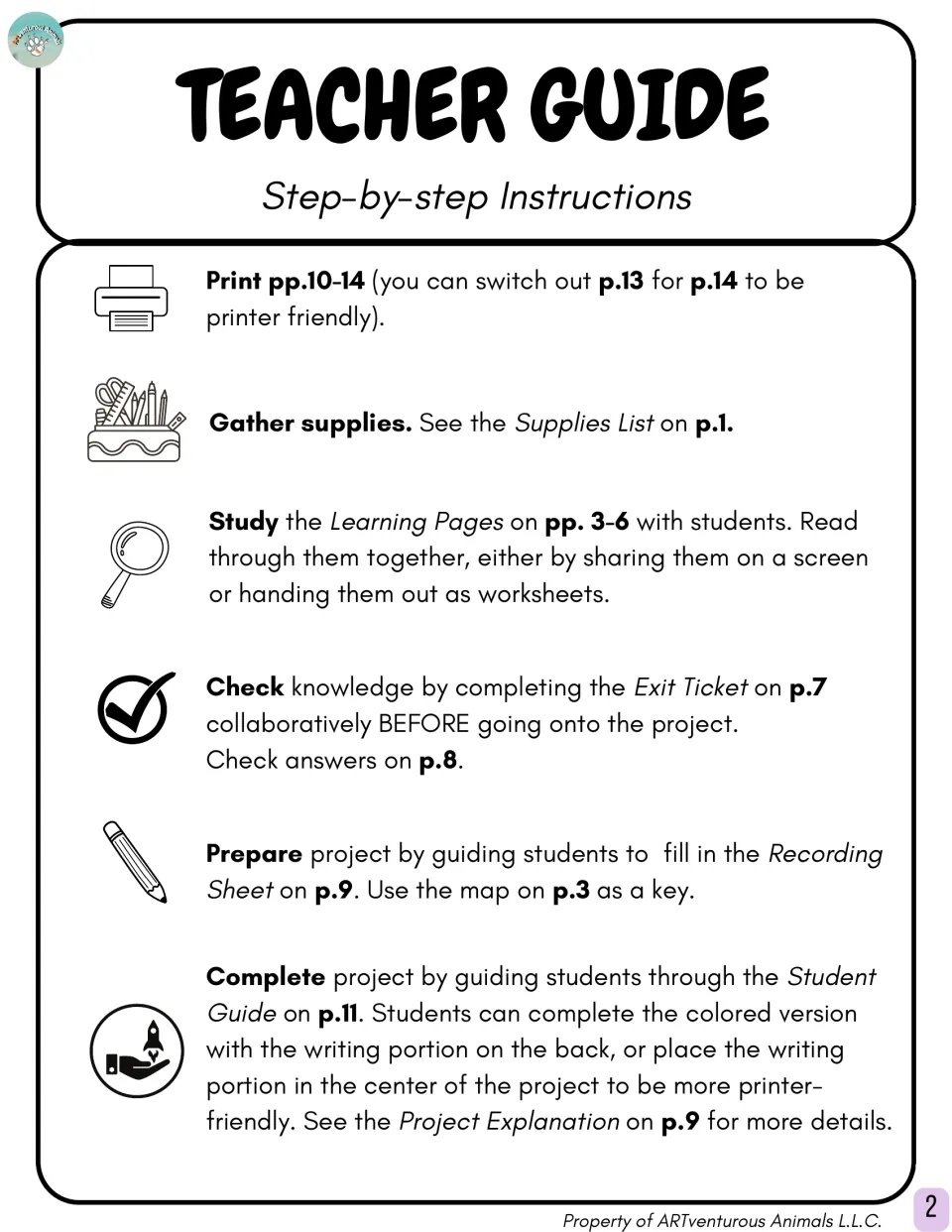 Teacher guide: print, gather supplies, study learning pages, do the exit ticket, fill recording sheet, then build project