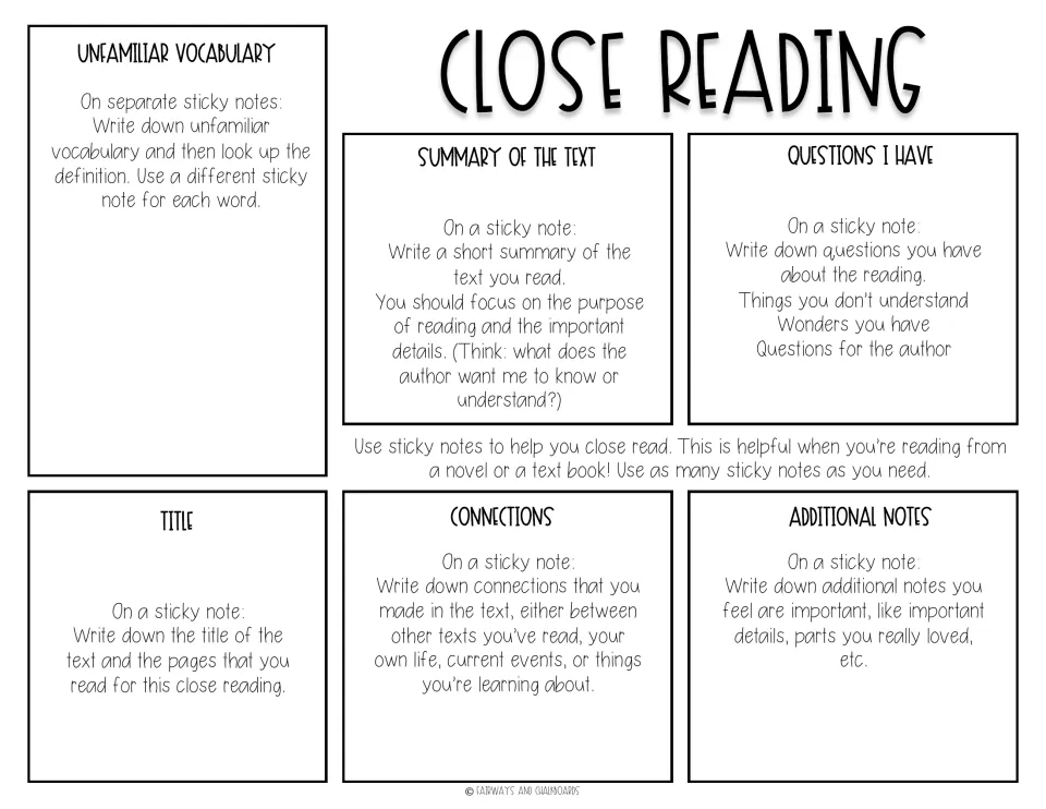 Sticky-note close reading mat: prompts tell students what to write for vocabulary, summary, questions, connections and notes
