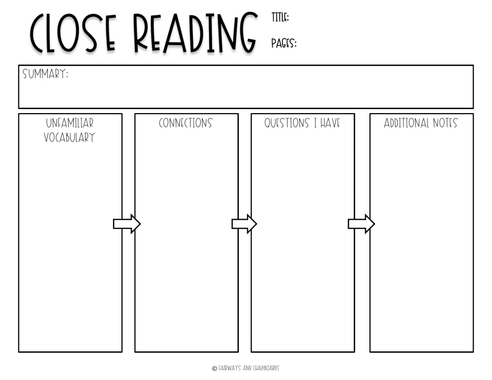 Close reading sequence: students write a summary, move left to right through vocabulary, connections, questions and notes