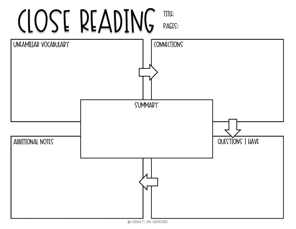Summary-centered close reading: students fill in vocabulary, connections, questions and additional notes around a summary