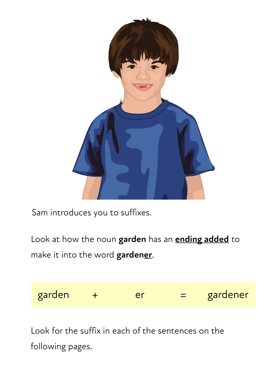 Suffix introduction: Sam shows how garden + er = gardener, then students look for the suffix in each sentence that follows