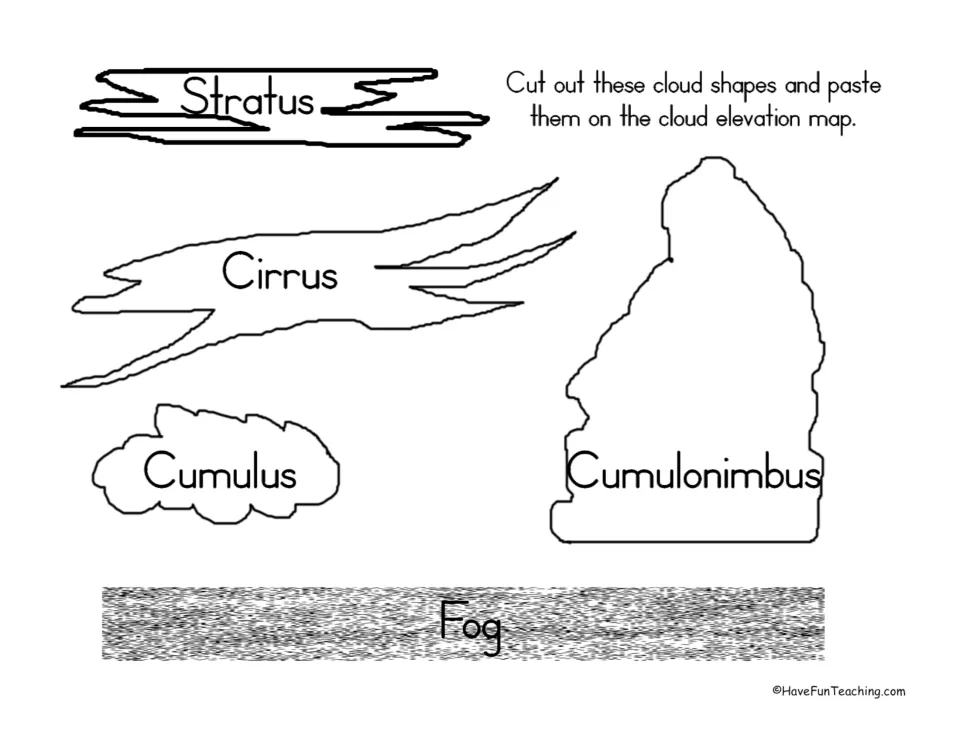 Cloud types to cut out and paste on the map: stratus, cirrus, cumulus, cumulonimbus and fog, each labeled by name