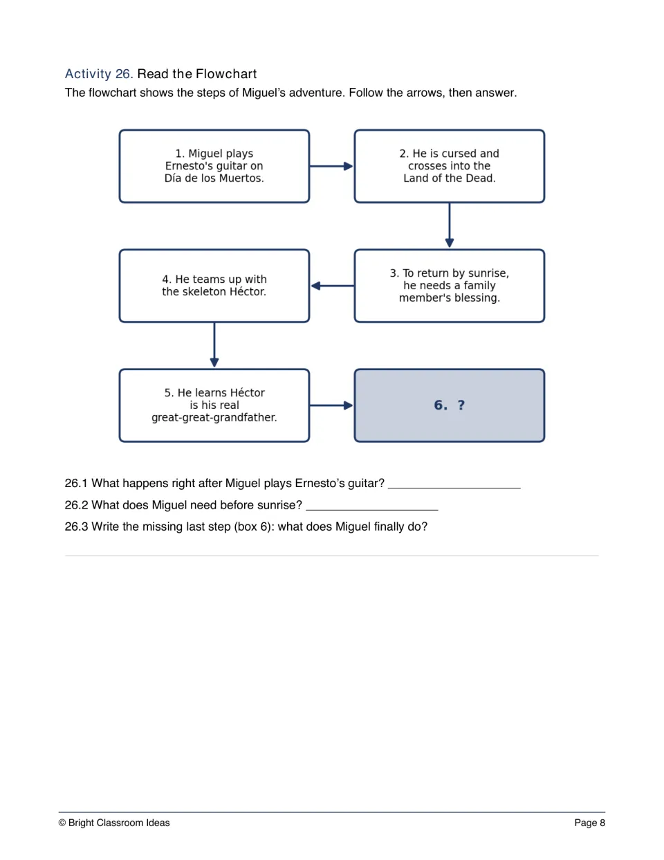 Flowchart reading: students follow arrows through five steps of Miguel's adventure and write the missing sixth step