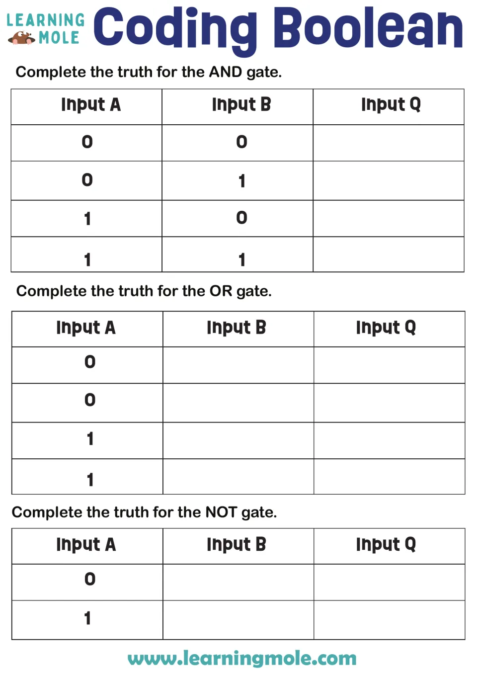 Boolean logic gates: students complete truth tables for AND, OR and NOT gates, filling in output Q for each 0/1 input