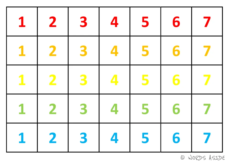 Number board repeating 1 through 7 in five colors: red, orange, yellow, green, and blue for card matching