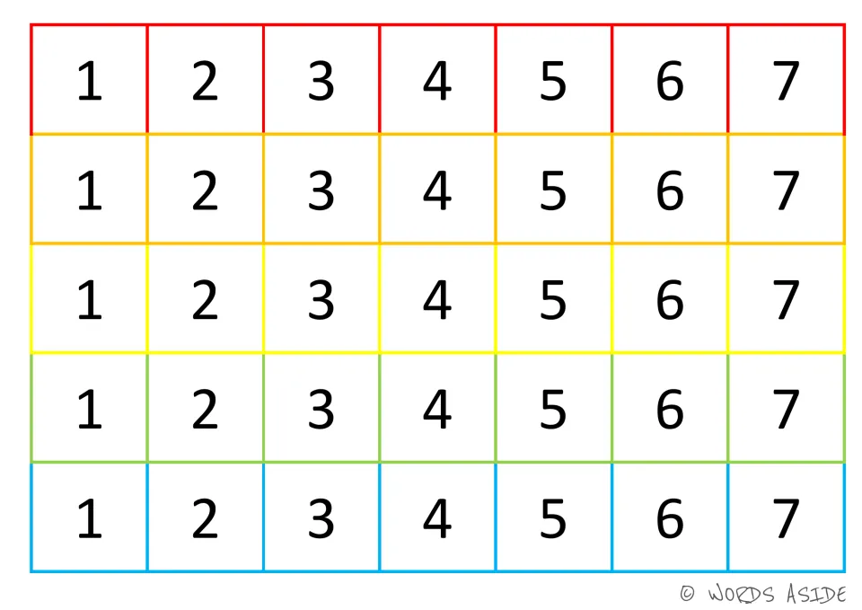 Number board repeating black numerals 1 through 7 in five color-coded sets for matching individual cards