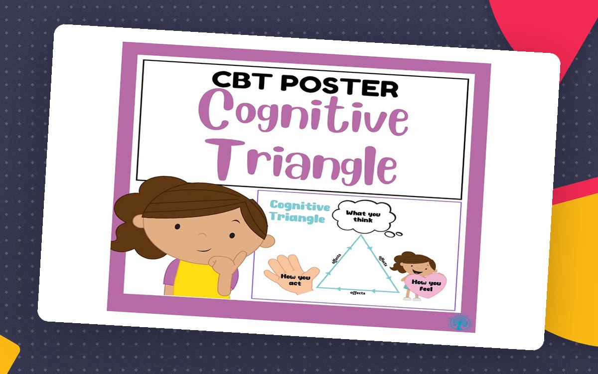 Cognitive Triangle Poster – CBT for Kids preview