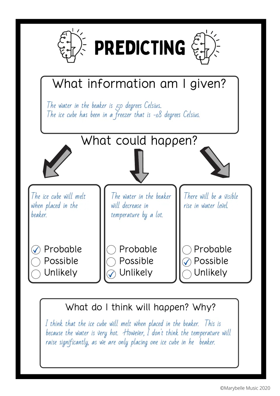 Predicting worked example: ice cube put in 50°C water, three outcomes rated by likelihood, and a reasoned prediction