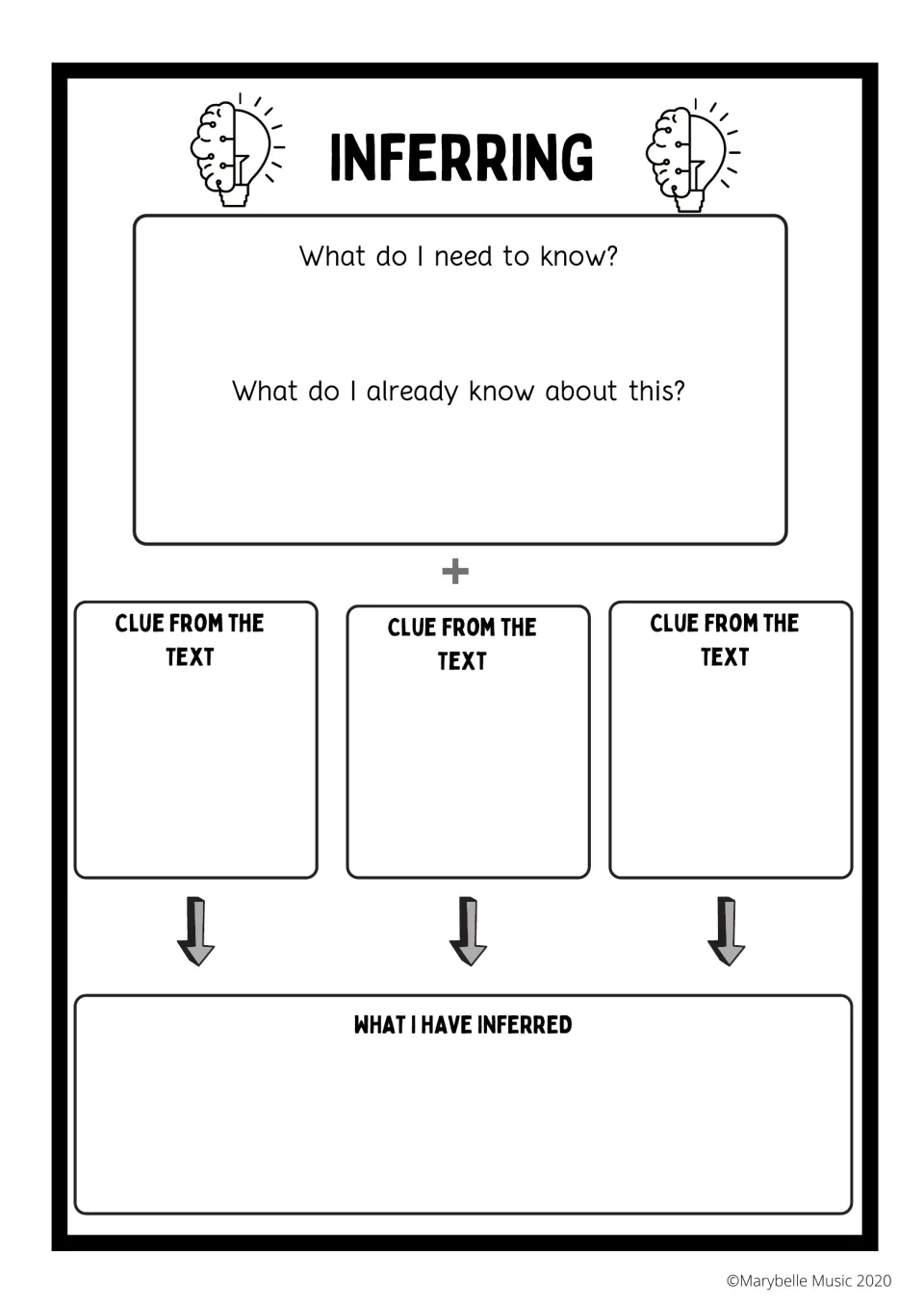 Inferring organizer: students note the question and prior knowledge, add three clues from the text and write their inference
