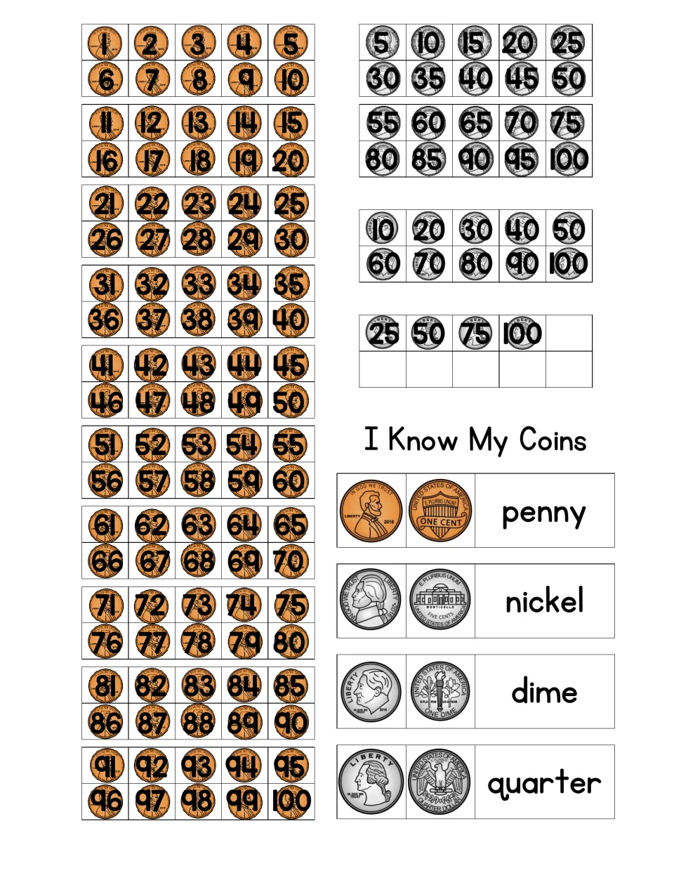 Skip counting with coins: pennies 1-100, nickels by 5s, dimes by 10s, quarters by 25s, plus an I Know My Coins name chart