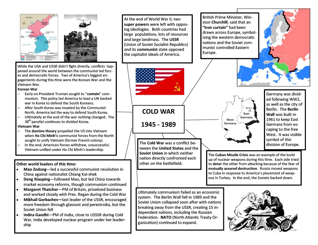 Cold War Cheat Sheet – 1-Page Study Guide – cover