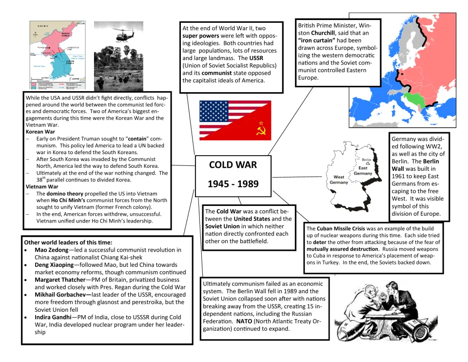Cold War 1945-1989 review notes on the iron curtain, Korean and Vietnam wars, Berlin Wall, Cuban Missile Crisis and leaders