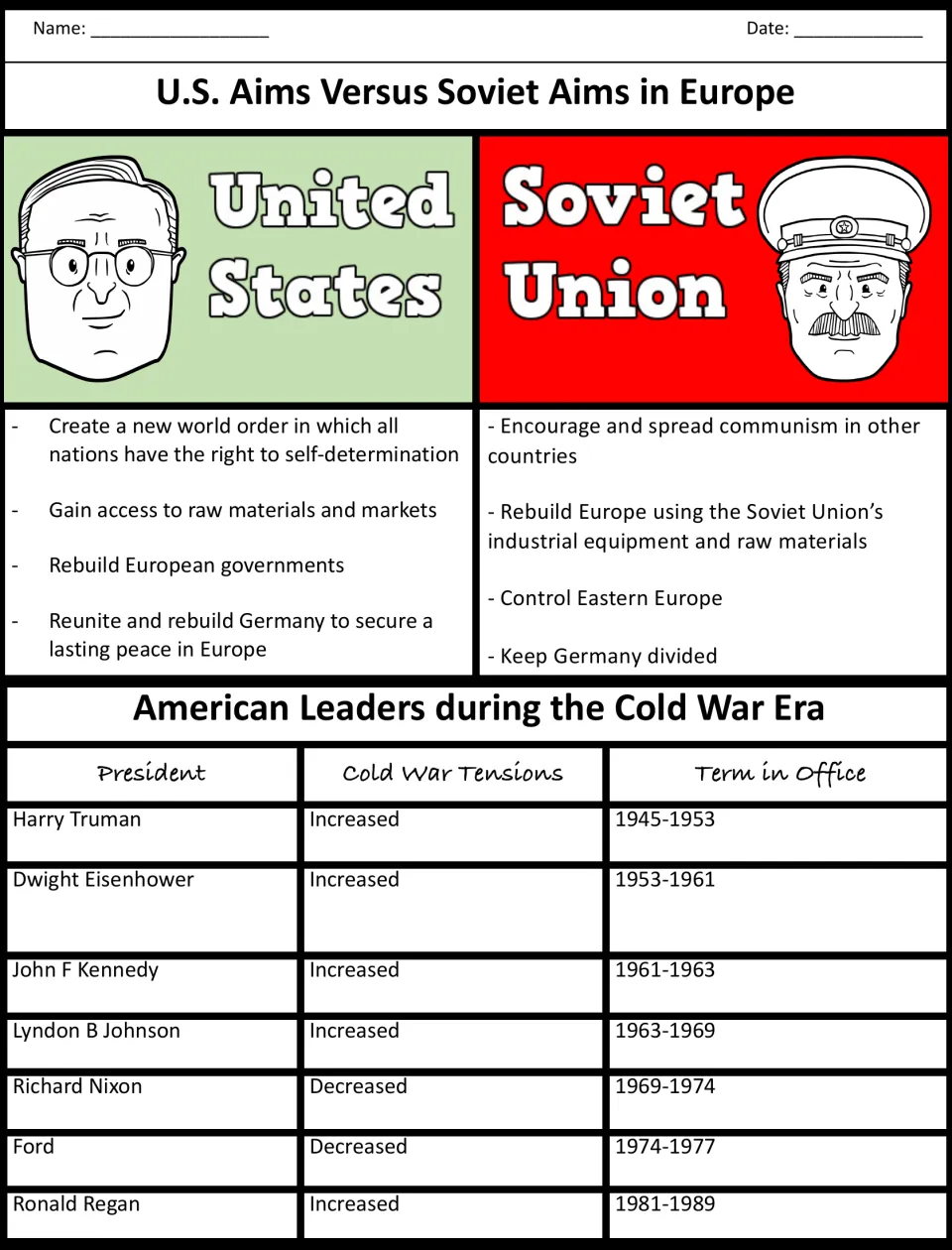 U.S. vs Soviet aims: students compare goals in Europe and review presidents' terms and effect on Cold War tensions
