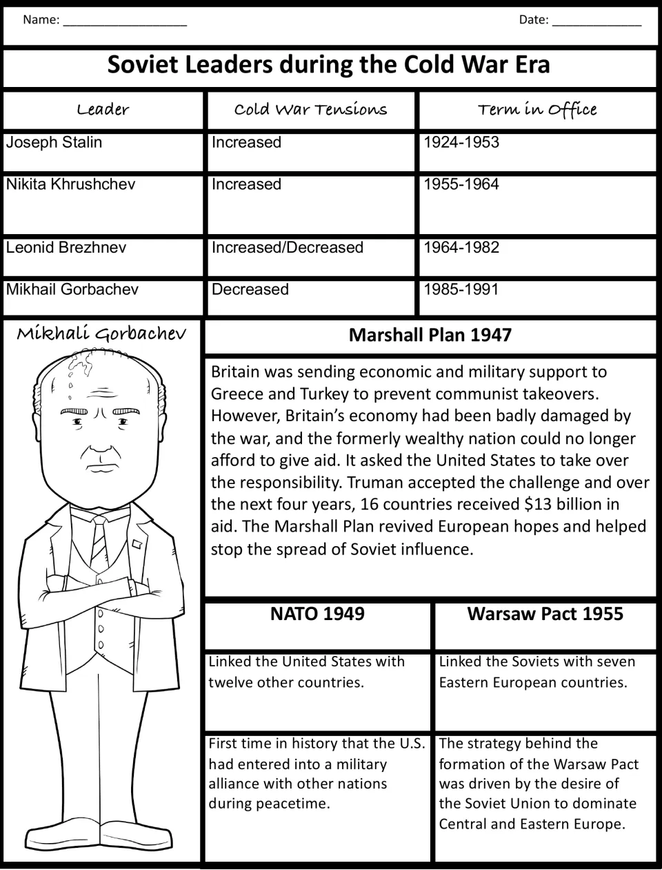 Soviet leaders and alliances: students review Stalin to Gorbachev's terms, the 1947 Marshall Plan, NATO and the Warsaw Pact