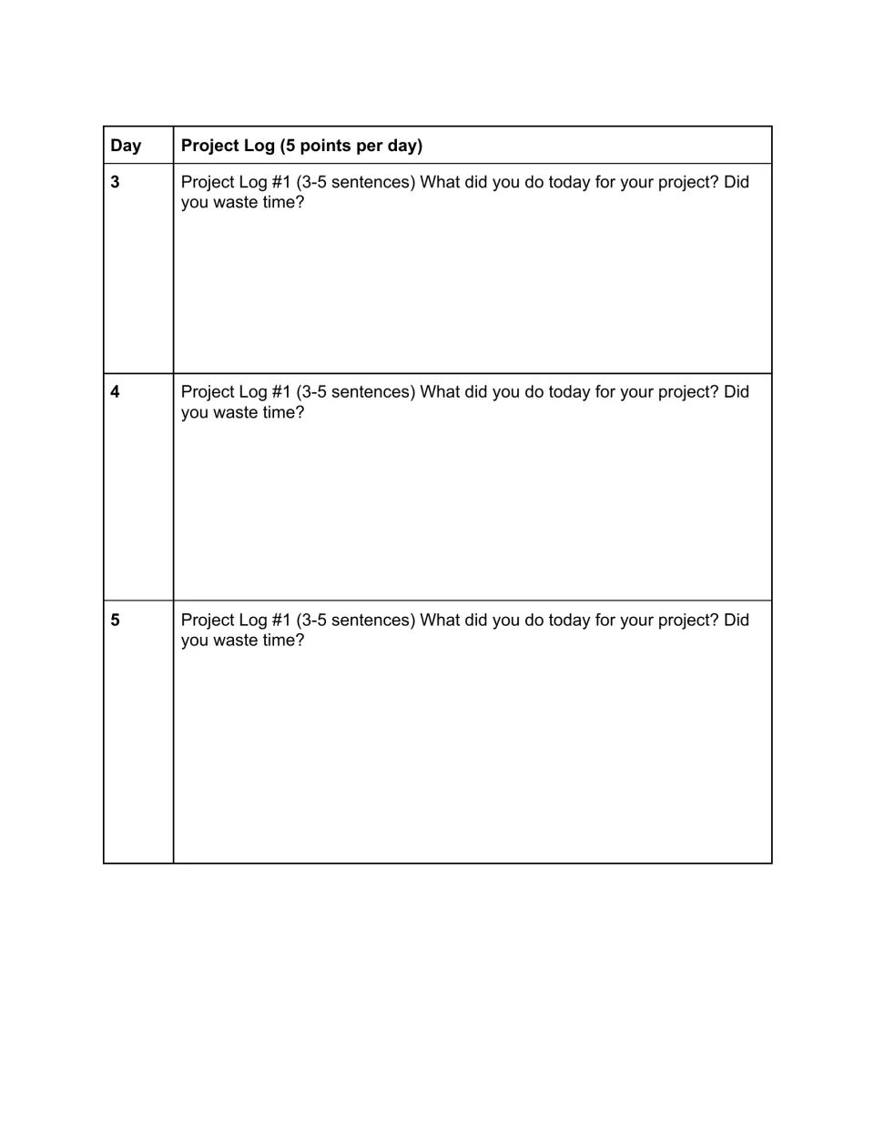 Project logs for days 3–5 ask students to write 3–5 sentences about their progress and whether they wasted time