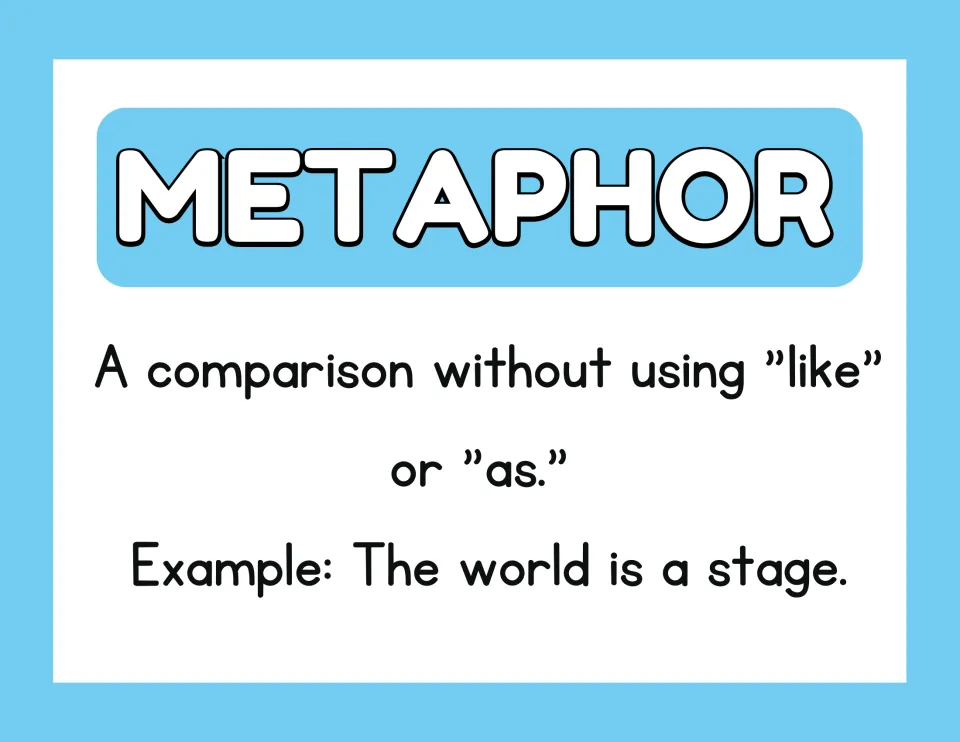 Metaphor poster defining comparisons without 'like' or 'as,' with the example 'The world is a stage'