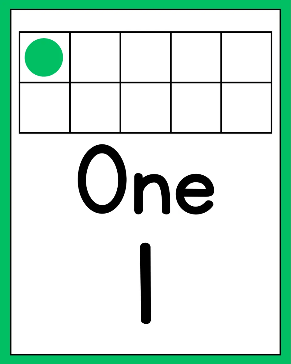 Number poster for counting practice showing the word One, numeral 1, and one dot representing one in a ten frame.