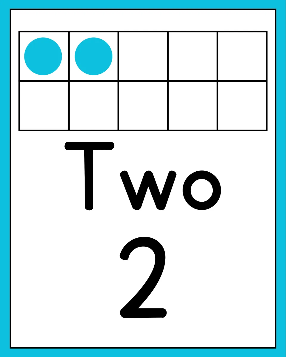 Number poster for counting practice showing the word Two, numeral 2, and two dots representing two in a ten frame.