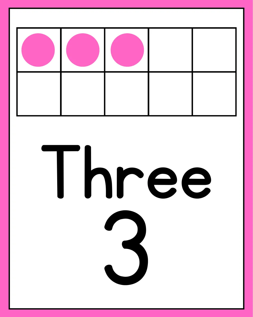 Number poster for counting practice showing the word Three, numeral 3, and a ten frame containing three dots.