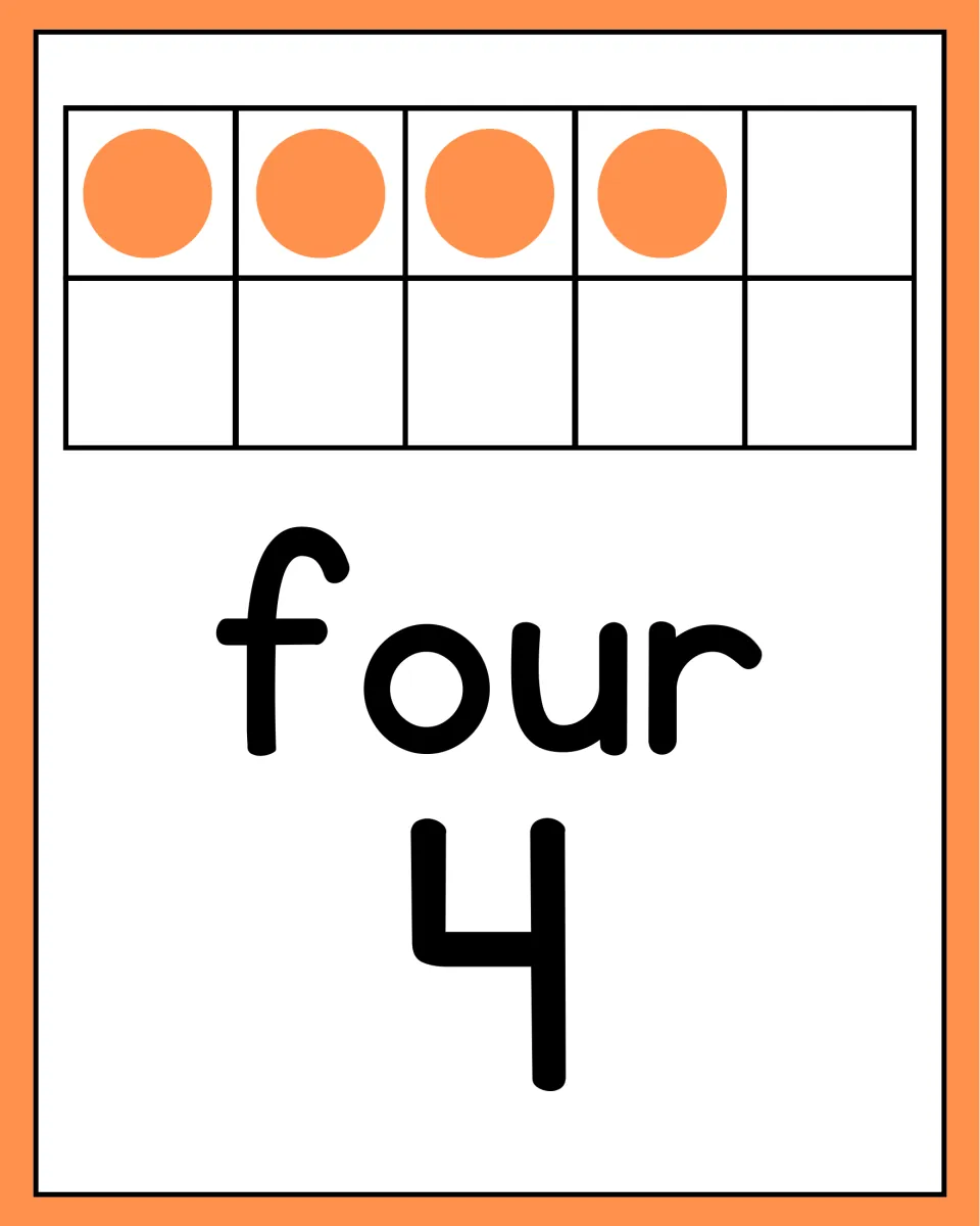 Number poster for counting practice showing the word four, numeral 4, and a ten frame containing four dots.