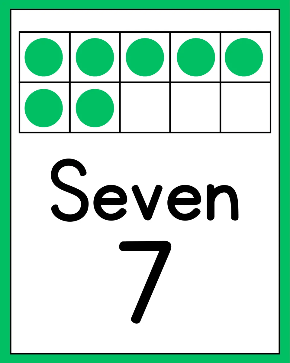 Number poster for counting practice showing the word Seven, numeral 7, and a ten frame containing seven dots.