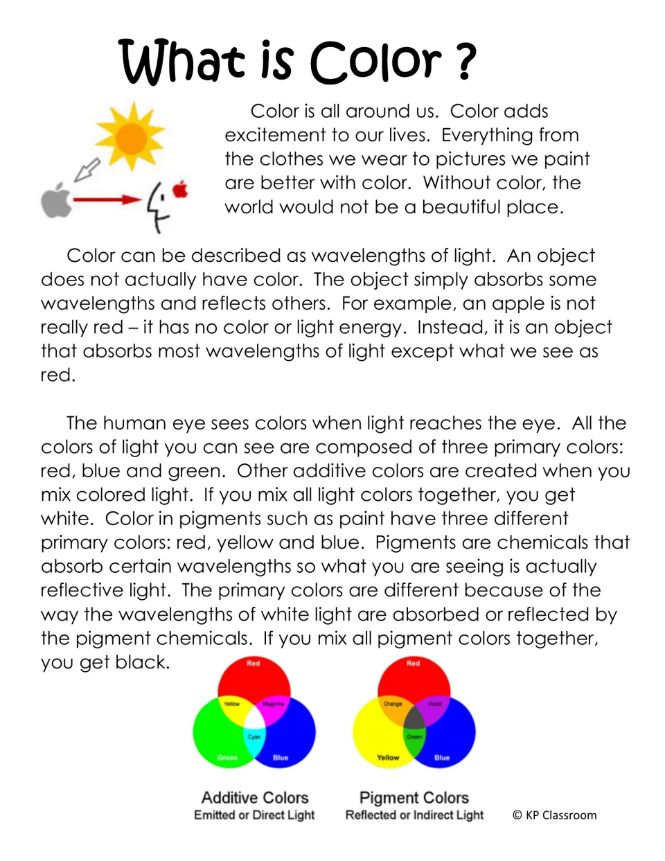 What is Color? reading passage on wavelengths, absorbed and reflected light, with additive and pigment color diagrams