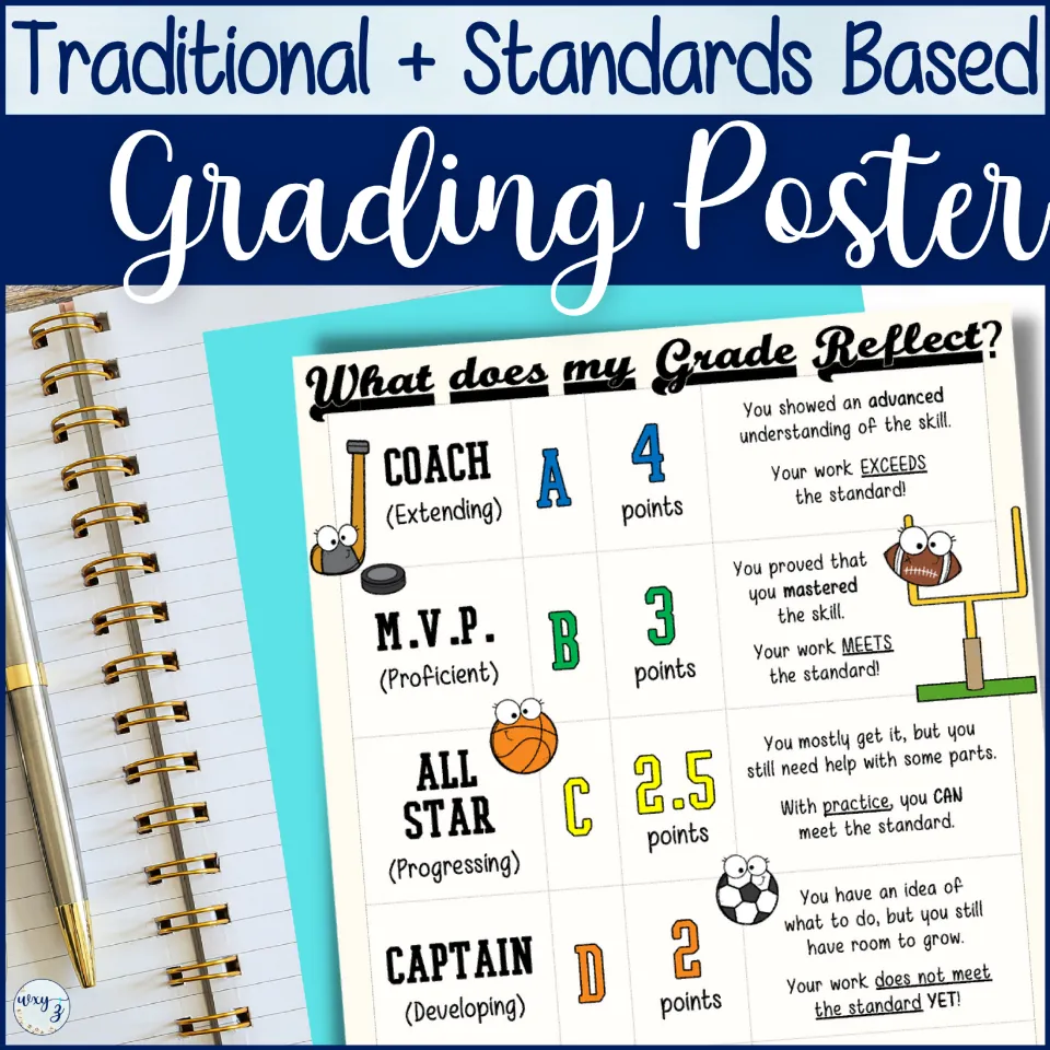 Cover for a sports-themed What does my Grade Reflect? poster pairing Coach, MVP, All Star and Captain with A-D and points