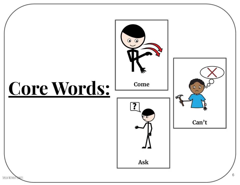 Core Words reference presents three illustrated vocabulary cards labeled Come, Ask, and Can't for the companion