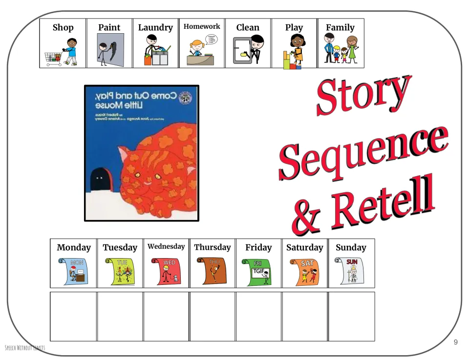 Story Sequence & Retell pairs weekdays with activity pictures: shop, paint, laundry, homework, clean, play, and family