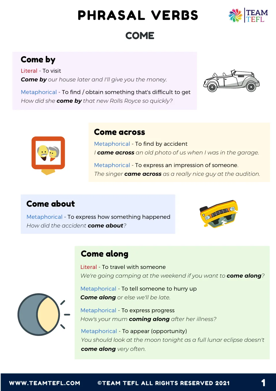 Phrasal verbs with come: by, across, about and along, each marked literal or metaphorical with an example sentence